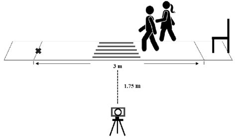 Example of Simulation Data Collecting Method 的图像结果