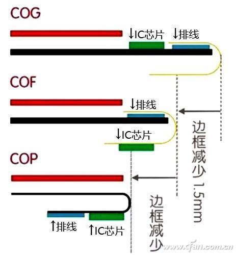 cof是什么意思 - 业百科