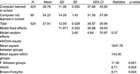 Image result for Computer Base Score