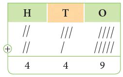 Addition Class 2 Notes Maths Free PDF