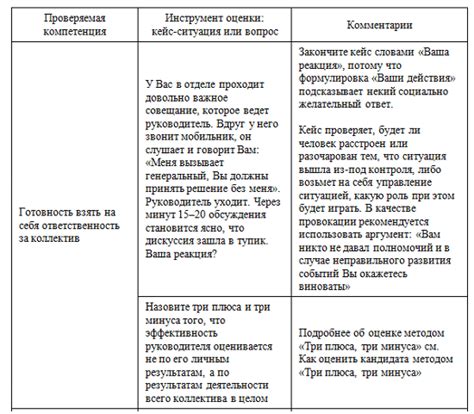 Образцы тестов при приеме на работу для руководителя с ответами