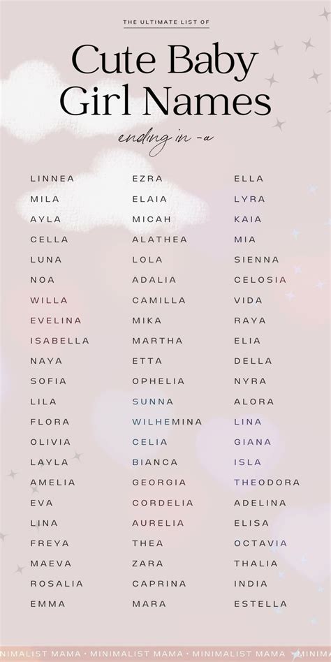 The *Prettiest* Modern Baby Girl Names (Cute Girl Names That End With A ...