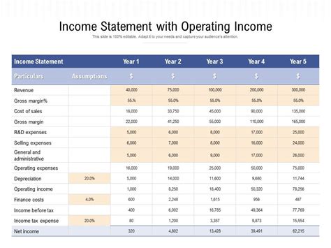 Image result for Operating Income Statement Example