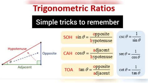 Trigonometry Lesson 的图像结果