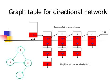 Network Graph 的图像结果