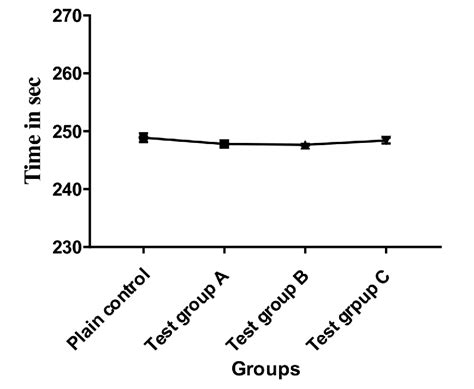 Evaluation of anticonvulsant activity of Majoon Najah in experimental ...