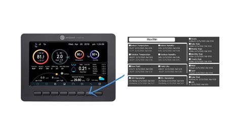 Image result for O2 Sat Monitor CVS
