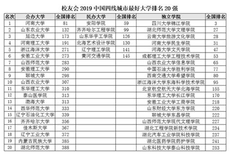 2019河南中考数学试题--中招直通车