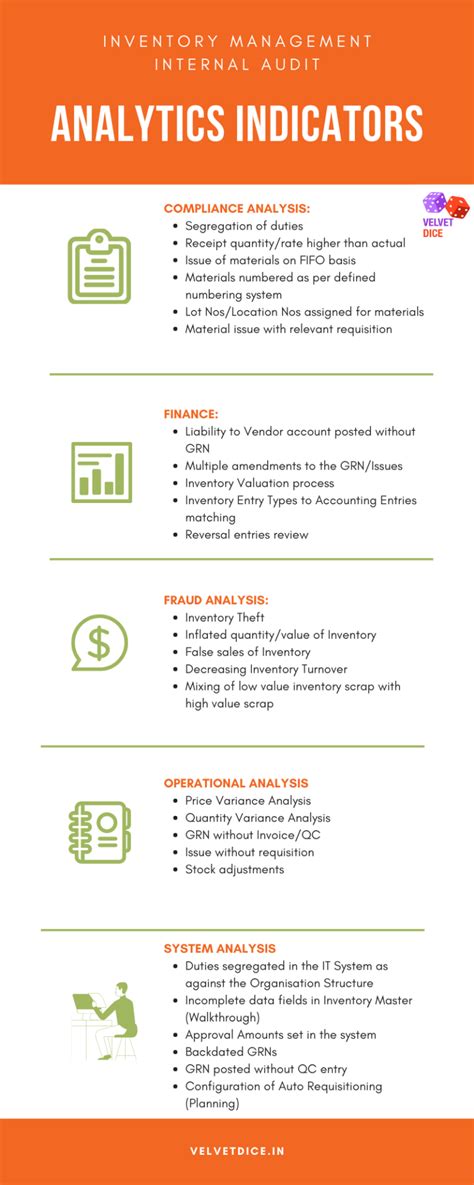 Inventory Management - Process Basics | Velvet Dice