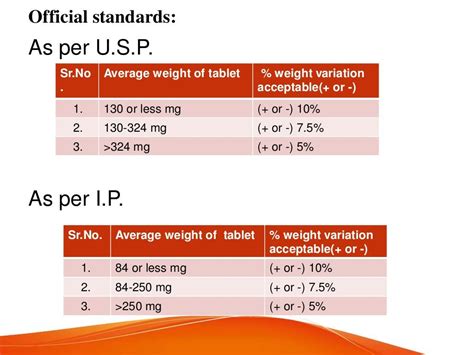 Image result for Tablet Quality Control