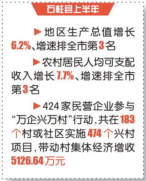 石柱424家企业下乡“兴村” 带动村集体经济增收5000余万元_重庆市人民政府网