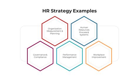 HR Strategy Examples 的图像结果