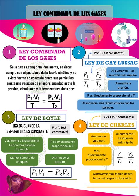 1 705 Cartucho de gas butano/propano linmex gas de 275g. - Página web ...