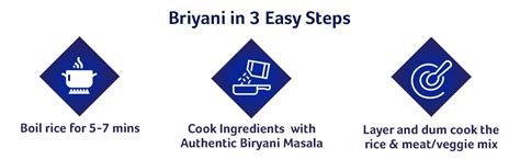 Kohinoor Authentic Basmati Biryani Kit, Kolkata, 327g | Ready To Cook ...