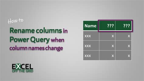 Image result for Rename Multiple Names Power Query