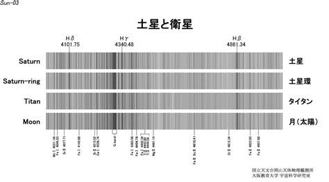 土星 的图像结果