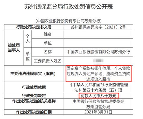 重磅！苏州推出史上最强"人才贷" 最高可贷5000万-名城财经_名城苏州