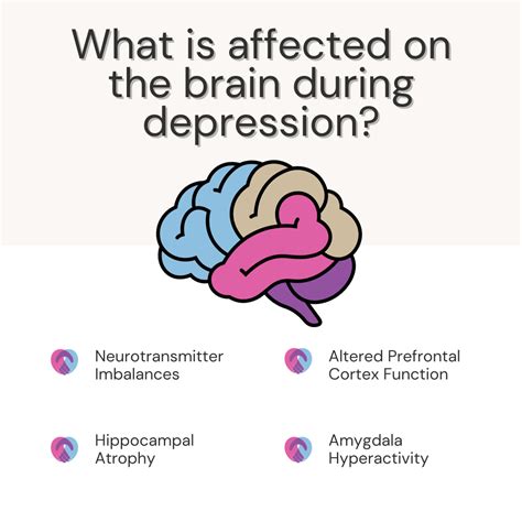 Depression - UKAT London Clinic