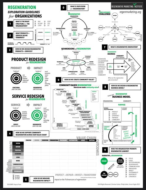 Pin by Raj Patel on 🧘 meaning making | Business strategy management ...