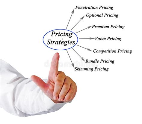 Pricing Strategies Examples 的图像结果