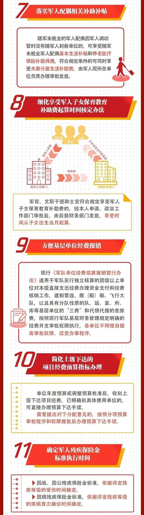 徐州市职工医保政策改革前后门诊待遇对比（普通门诊待遇、门特待遇、个人账户资金）