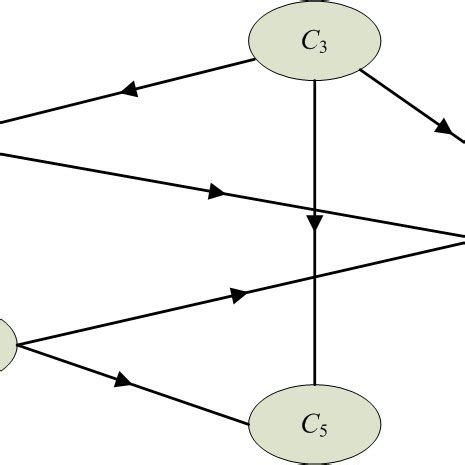 Cognitive Map 的图像结果