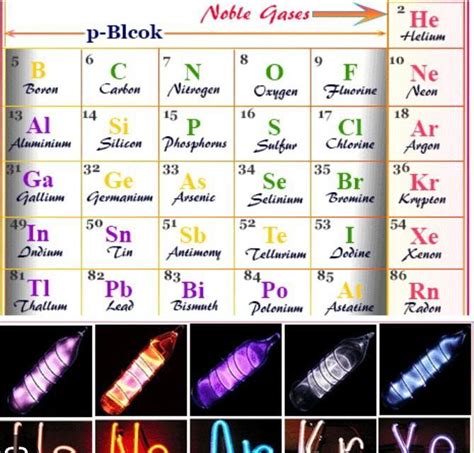 what are nobal gases?? - Brainly.in