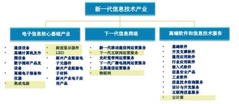 新一代信息技术产业_产业_星河产业集团