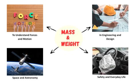 Mass Physics Examples 的图像结果