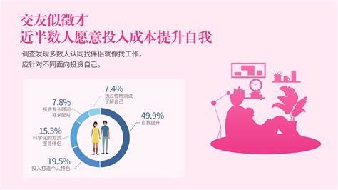 2021两颗红豆年度恋爱白皮书