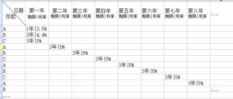 3年期定期存款到期，该选择自动转存还是取出再存？答案来了 - 知乎