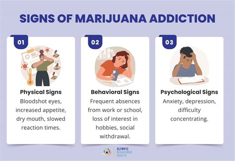 Marijuana Addiction: Signs, Causes, Withdrawal, Treatment and Prevention - Olympic Behavioral Health