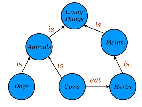 Sample Knowledge Graph 的图像结果