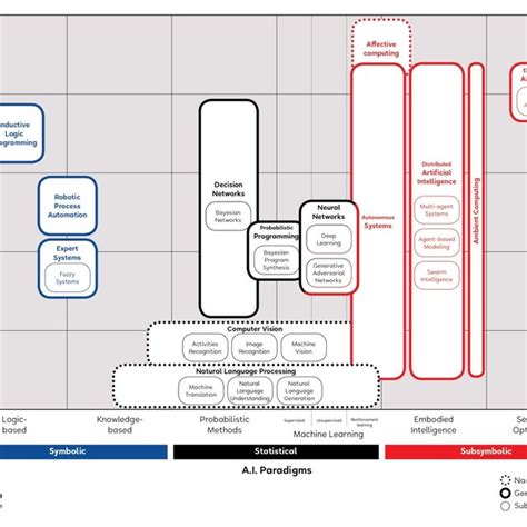 A Unified Framework of Five Principles for AI in Society · Issue 1.1, Summer 2019
