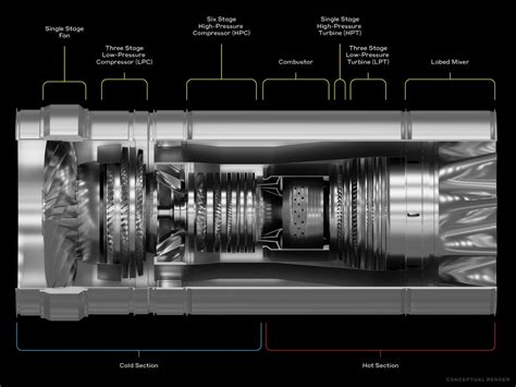 What's The Latest With The Boom Supersonic Overture?