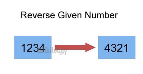 Image result for C Language for Programs for Reverse of a Given Number Program