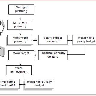 Performance-Based Budgeting 的图像结果