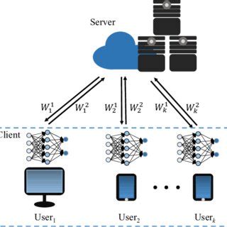 Pytorch Federated Learning Tutorial 的图像结果