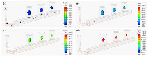 A Methodology to Define the Niyama Criterion Reinforced with the Solid ...