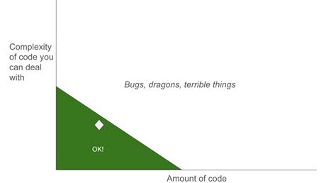 Software Algorithm Complexity 的图像结果