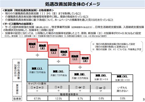 Image result for Color Code for Building