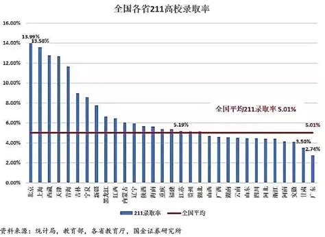 中山大学与厦门大学，同为南方知名985大学，哪个实力更胜一筹？ - 知乎