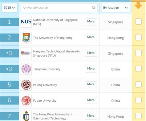 马来西亚的公立大学TOP5，在中国国内的含金量是怎样的? - 知乎