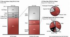 Alcoholic Market by Alcoholic Beverage Market Overview In The United States Alcoholic Market