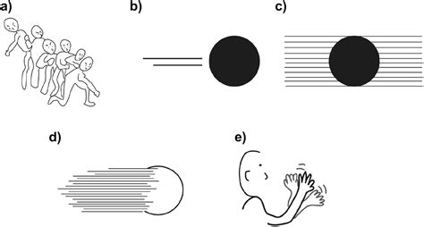 Image result for Task Computing