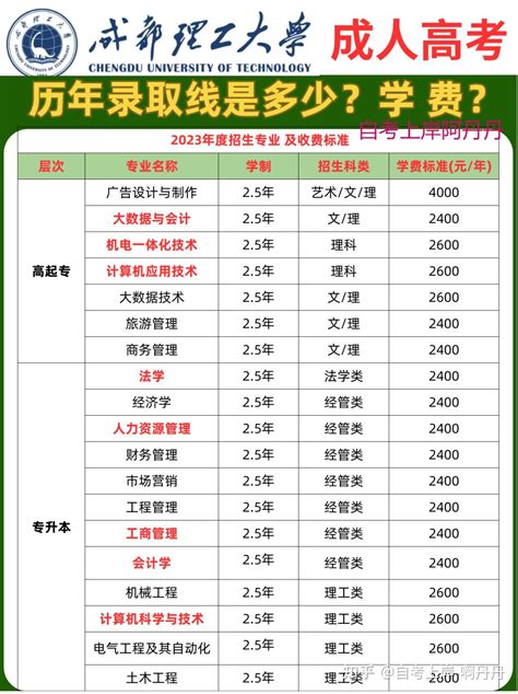 成都理工大学成人高考报考是什么流程？录取线&学士学位 - 知乎