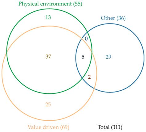 Critical Natural Resources: Challenging the Current Discourse and ...