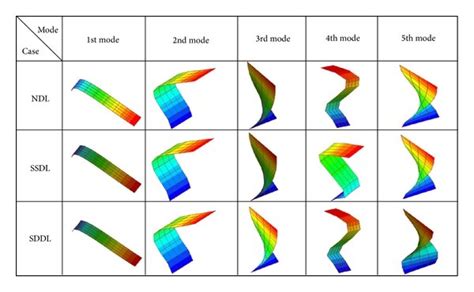 Image result for SDDL Explained
