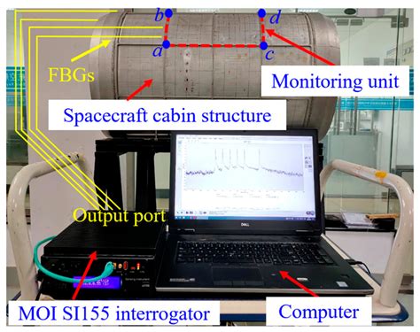 Spacecraft Segment Damage Identification Method Based on Fiber Optic ...