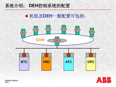 ABB DEH控制系统的功能_word文档在线阅读与下载_文档网